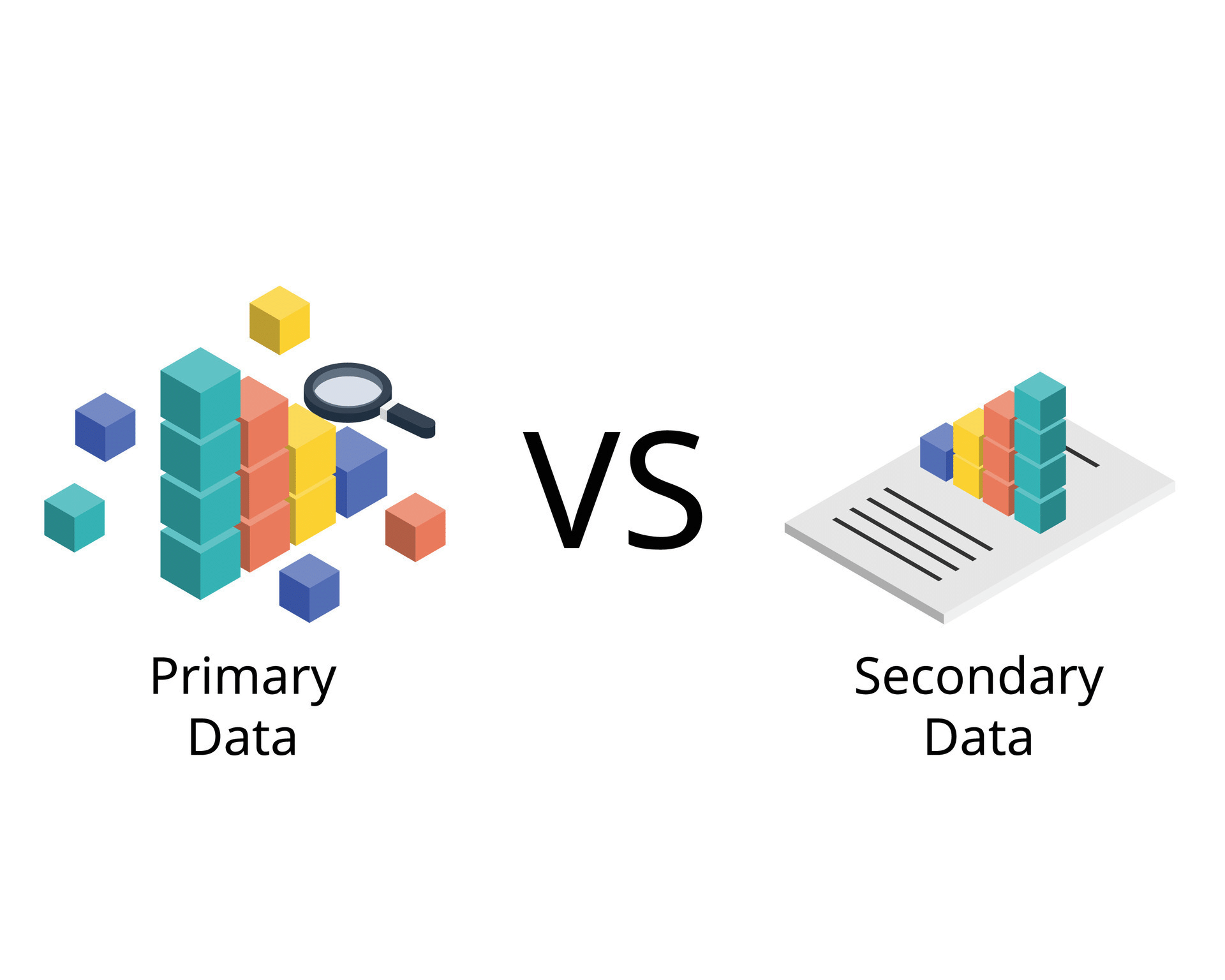 Sources, Acquisition & Classification of Data - Data Interpretation Notes