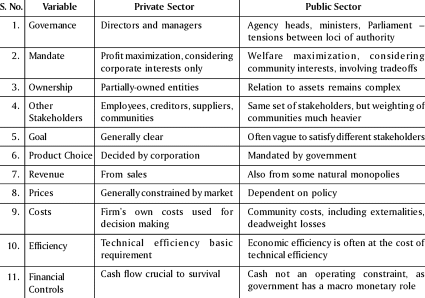 Class 10 Economics Chapter 2 Notes - Sectors of the Indian Economy