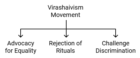 Class 7 History Chapter 6 Notes - Devotional Paths to the Divine