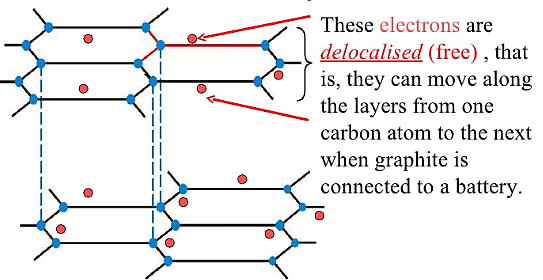 Class 10 Science Chapter 4 Question Answers - Carbon and its compounds