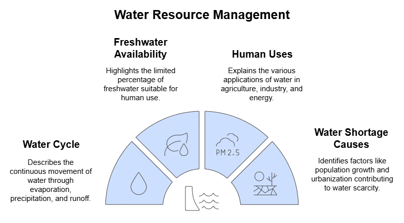 Class 8 Geography Chapter 2 Notes - Land, Soil, Water, Natural Vegetation and Wildlife Resources Resources