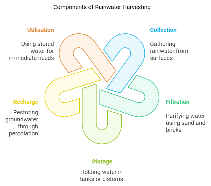 Class 10 Geography Chapter 3 Notes - Water Resources