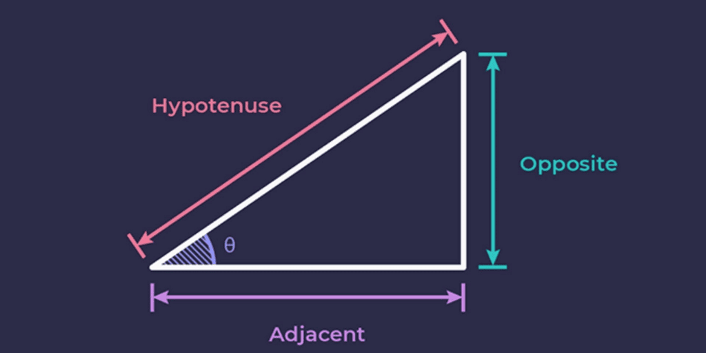 Introduction to Trigonometry Class 10 Notes Maths Chapter 8