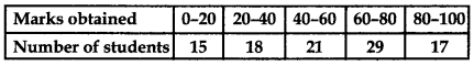 Unit Test (Solutions): Statistics | Mathematics (Maths) Class 10