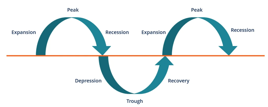 Ramesh Singh Summary: Inflation & Business Cycle- 2 | Indian Economy for UPSC CSE