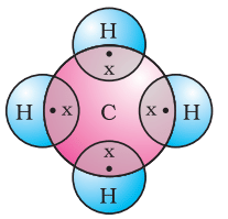 Covalent Bond of Methane