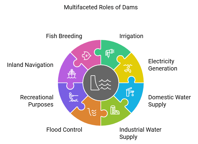Class 10 Geography Chapter 3 Notes - Water Resources