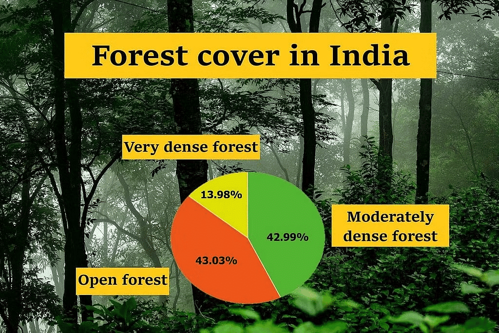Ramesh Singh Summary: Sustainability and Climate Change: India and The World- 2 | Indian Economy for UPSC CSE