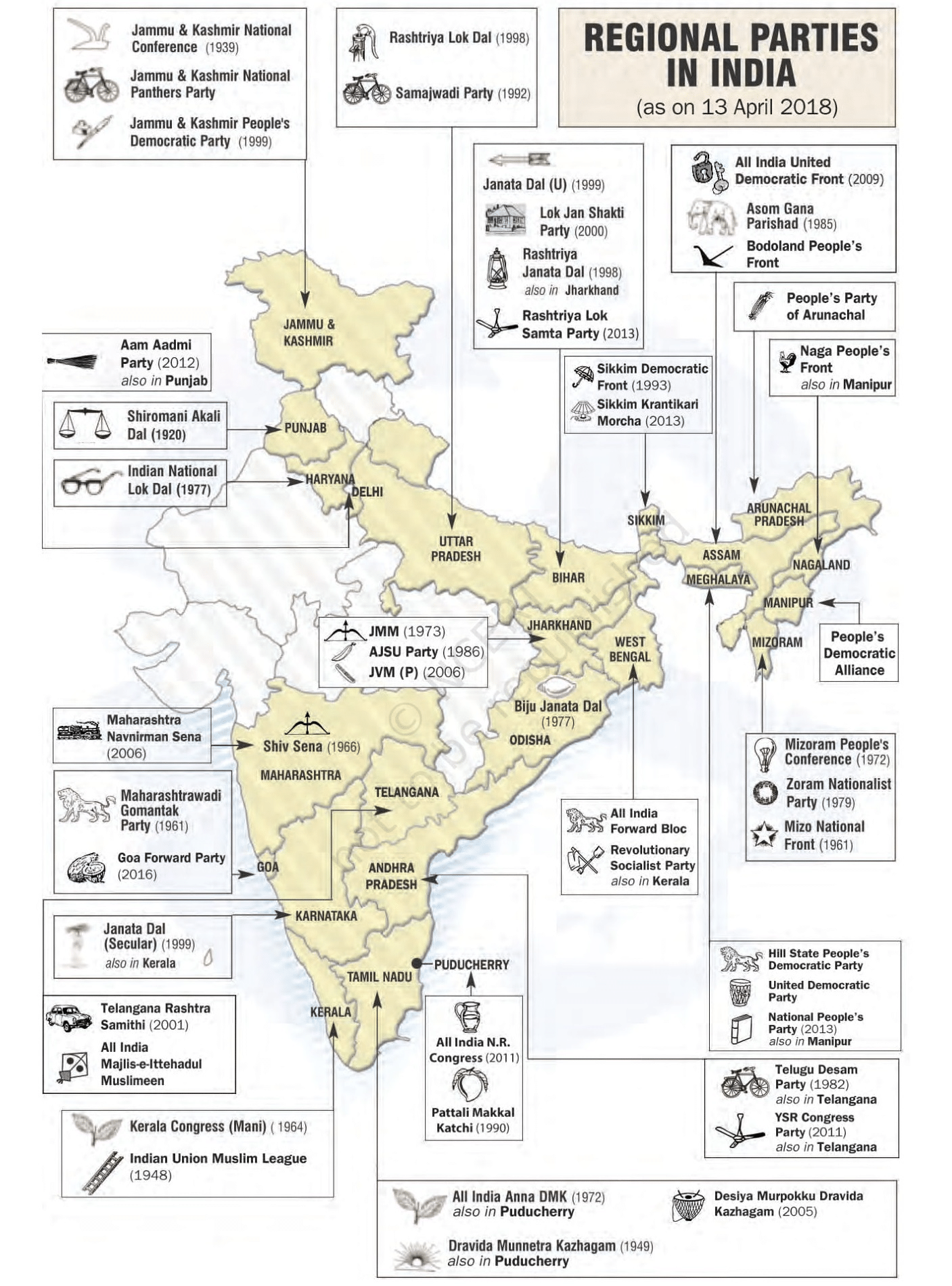 Class 10 Civics Chapter 4 Notes - Political Parties