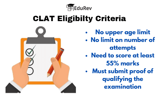CLAT Eligibility Criteria: Educational Qualification, Age Limit, Minimum Marks & Reservation Policy | How to Study for CLAT