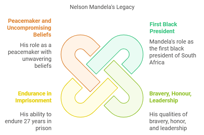 Character Sketch: Nelson Mandela - Long Walk to Freedom | English Class 10