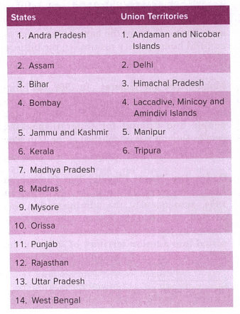 Laxmikanth Summary: Union & its Territory | Indian Polity for UPSC CSE
