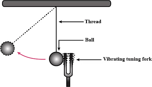 Sound Class 9 Notes Science Chapter 11