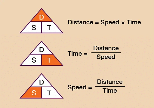 Motion and Time Class 7 Notes Science Chapter 9