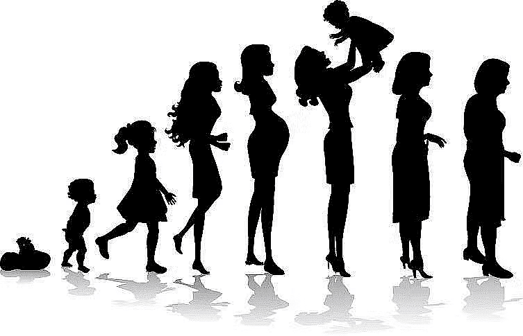 Human Development Chapter Notes | Psychology Class 11 - Humanities/Arts