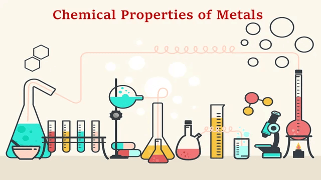 Chemical Properties of Metals | Science Class 10