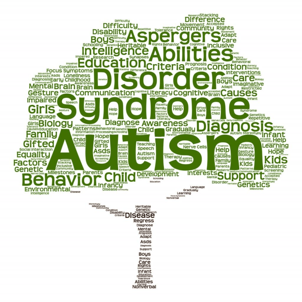 (Part - 2) - Psychological Disorders Class 12 Psychology