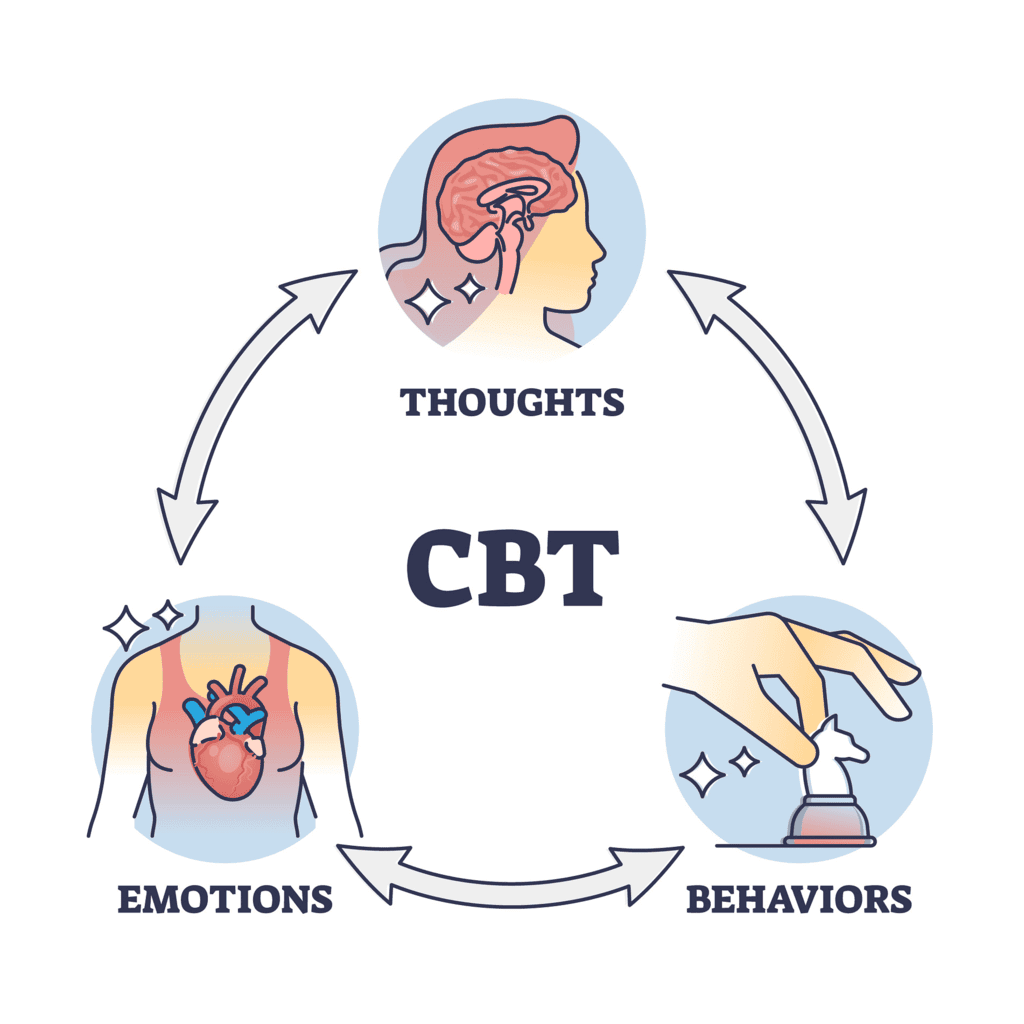 (Part - 2) - Therapeutic Approaches Class 12 Psychology