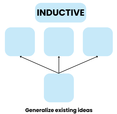 Introduction to Structure of Arguments | Logical Reasoning for UGC NET