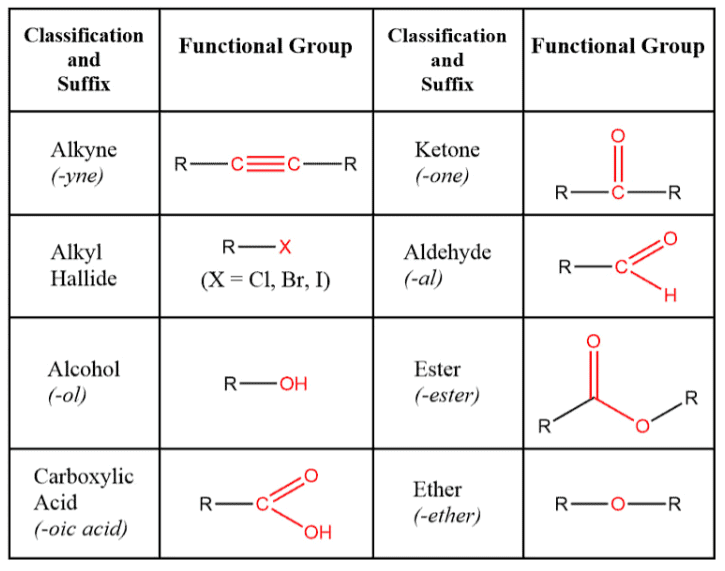 Class 10 Science Chapter 4 Question Answers - Carbon and its compounds