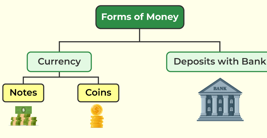 Class 10 Economics Chapter 3 Notes - Money and Credit