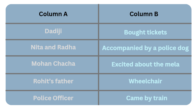 Worksheet Solutions: Going to the Mela | Worksheets with solutions for Class 3