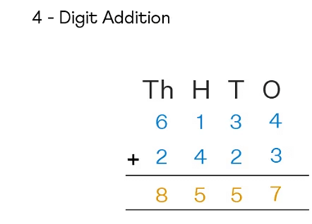 Class 4 Maths - Addition and Subtraction - CBSE Worksheets Solutions
