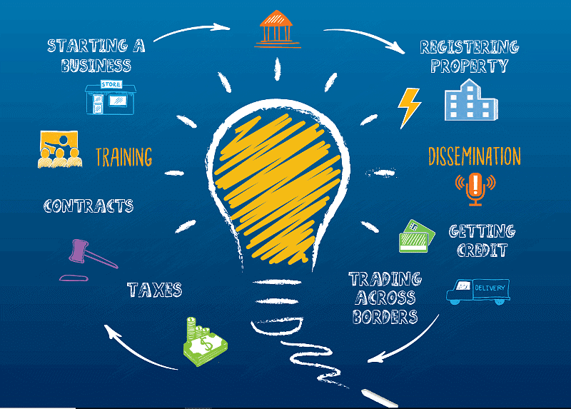 Ramesh Singh Summary: Industry & Infrastructure- 2 | Indian Economy for UPSC CSE