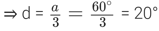 Unit Test (Solutions): Arithmetic Progressions | Mathematics (Maths) Class 10
