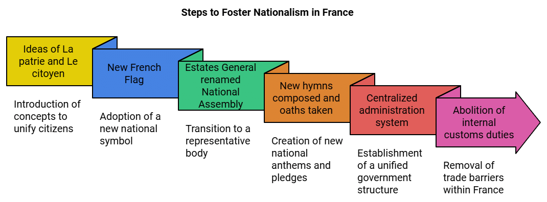 The Rise of Nationalism in Europe Summary Class 10 Social Science Chapter 1