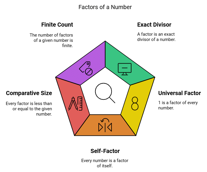 Playing with Numbers Summary Class 6 Maths Del