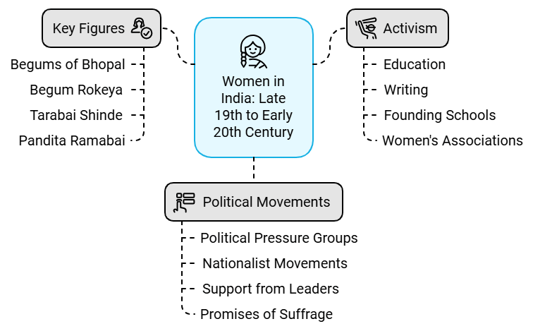 Class 8 History Chapter 7 Notes - Women, Caste and Reform