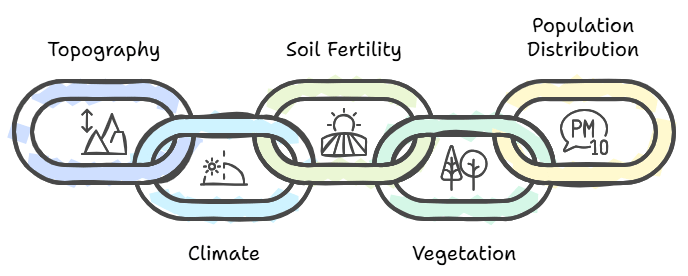 Class 8 Geography Chapter 2 Notes - Land, Soil, Water, Natural Vegetation and Wildlife Resources Resources