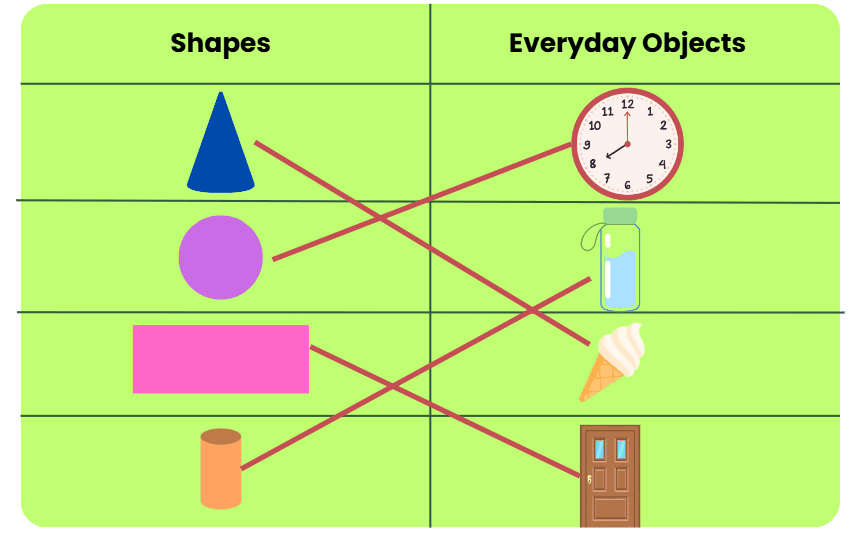 Worksheet Solutions: Fun with Shapes | Worksheets with solutions for Class 3
