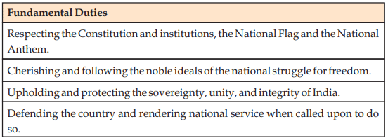 Human Rights in India Chapter Notes - CUET Commerce