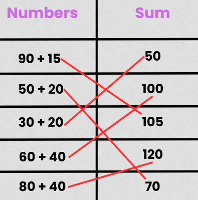 Worksheet Solutions: Double Century | Worksheets with solutions for Class 3