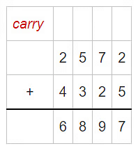 Class 4 Maths - Addition and Subtraction - CBSE Worksheets Solutions