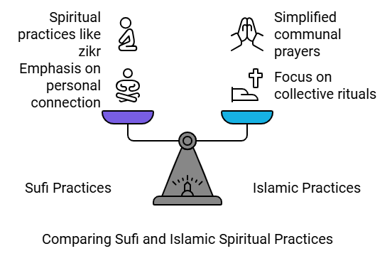 Class 7 History Chapter 6 Notes - Devotional Paths to the Divine