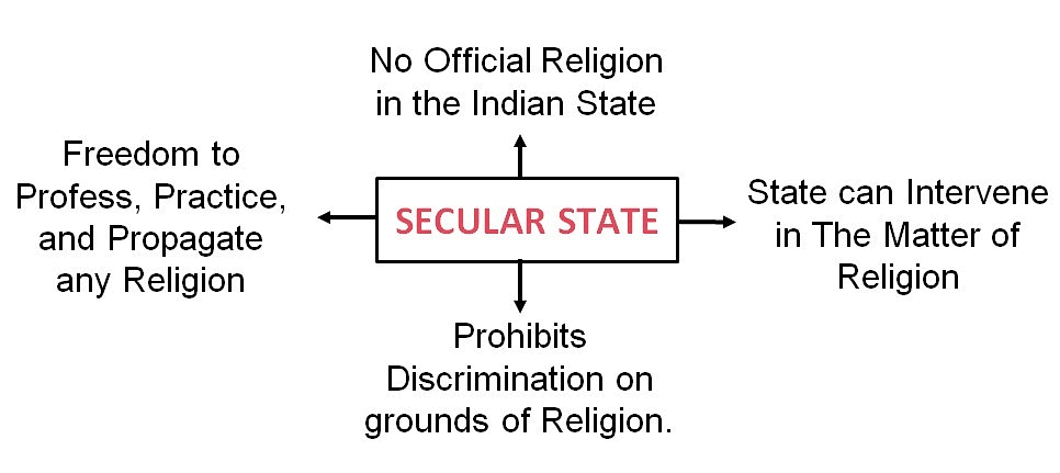 Class 10 Civics Chapter 3 Notes - Gender, Religion and Caste