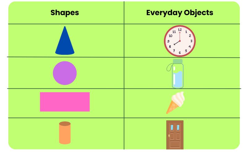 Worksheet: Fun with Shapes | Worksheets with solutions for Class 3