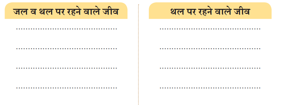 चतुर गीदड़ NCERT Solutions | Hindi for Class 3 (वीणा)