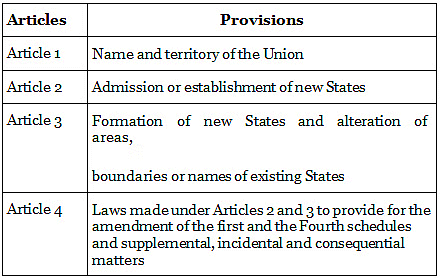 Laxmikanth Summary: Union & its Territory | Indian Polity for UPSC CSE