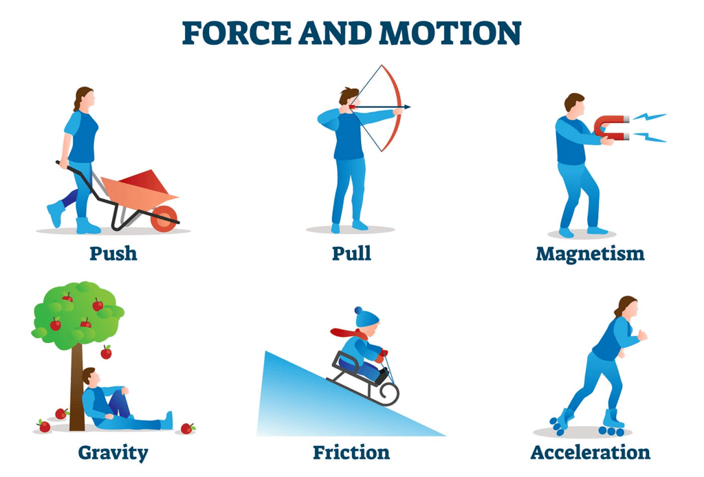 Force and Laws of Motion Class 9 Notes Science Chapter 8