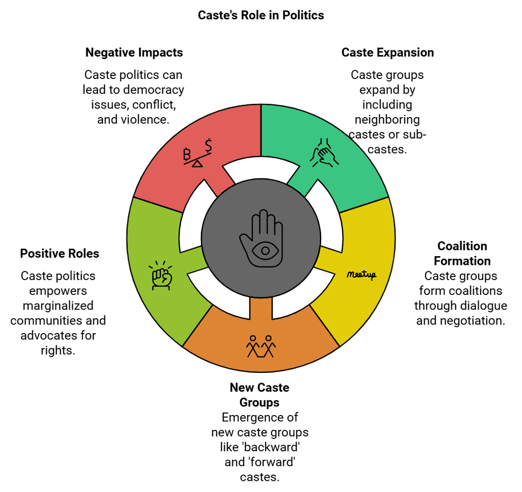 Class 10 Civics Chapter 3 Notes - Gender, Religion and Caste