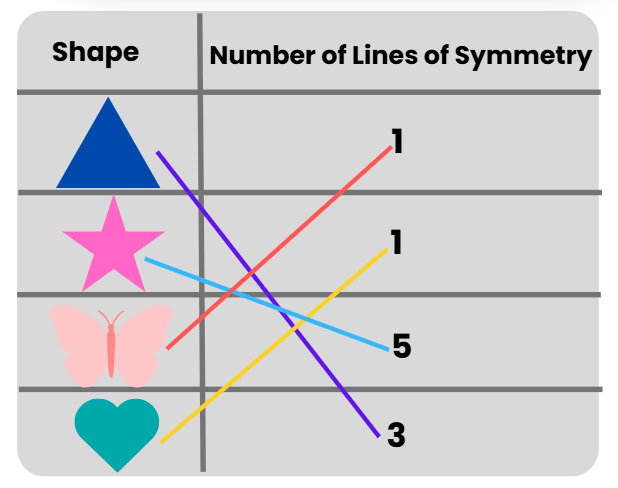 Worksheet Solutions: The Surajkund Fair | Worksheets with solutions for Class 3