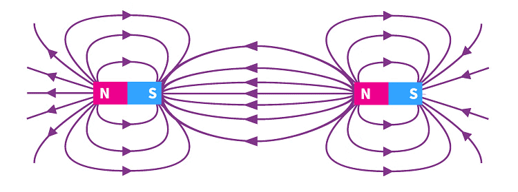 Unit Test (Solutions): Magnetic Effects of Electric Current | Science Class 10
