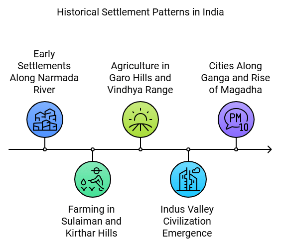 Class 6 History Chapter 1 Notes - What, Where, How and When?
