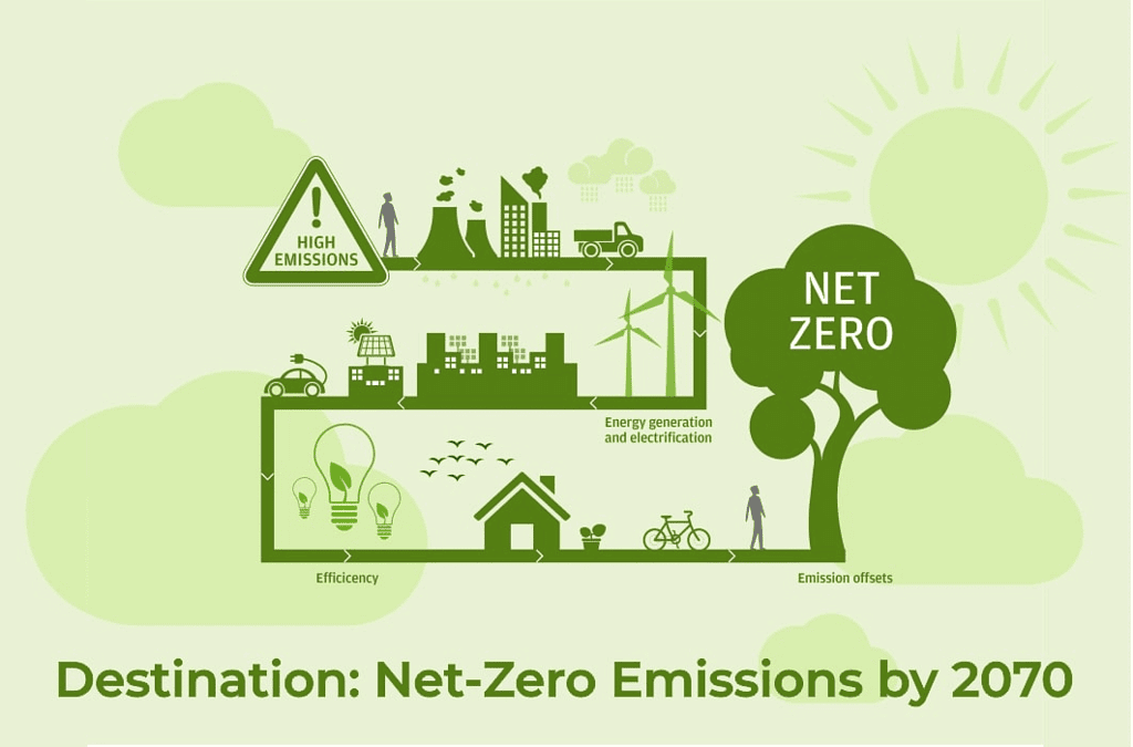 Ramesh Singh Summary: Sustainability and Climate Change: India and The World- 2 | Indian Economy for UPSC CSE