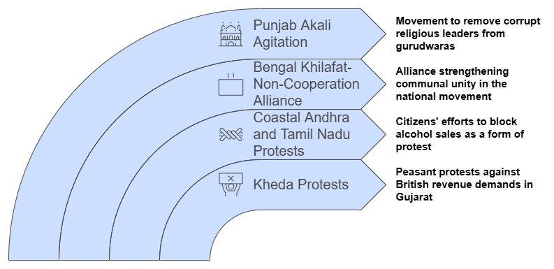 Class 8 History Chapter 8 Notes - The Making of the National Movement: 1870s