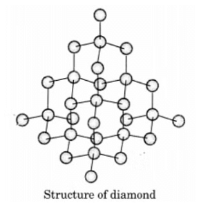 Class 10 Science Chapter 4 Question Answers - Carbon and its compounds